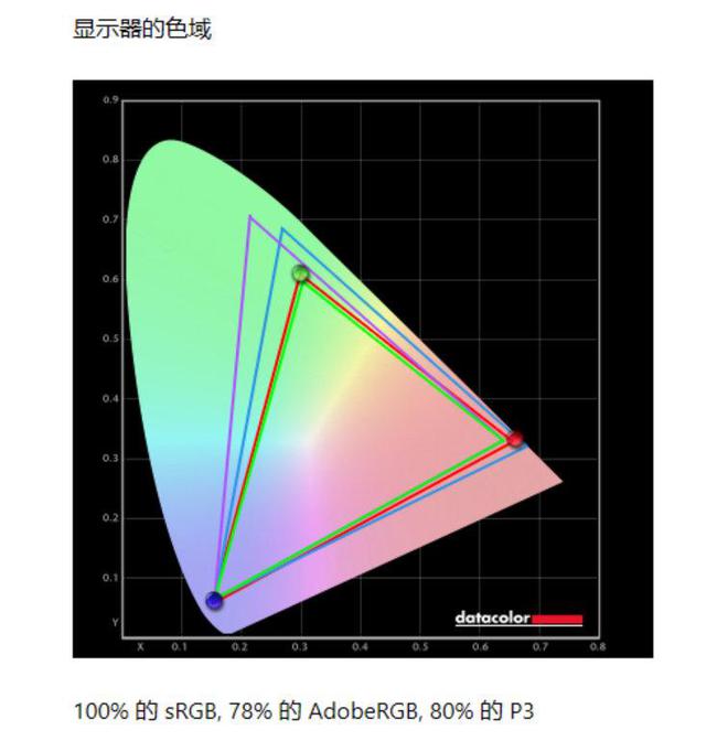 阵：m16 R2+Pro键鼠耳机性能巅峰纯血Alienware外星人电竞装备矩(图3)
