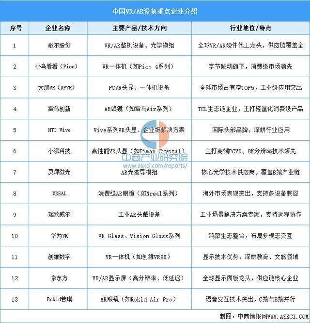 业市场前景预测研究报告（简版）2025年中国智能穿戴设备行