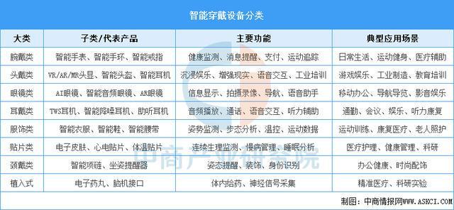 业市场前景预测研究报告（简版）2025年中国智能穿戴设备行(图3)
