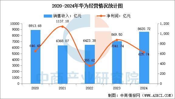 业市场前景预测研究报告（简版）2025年中国智能穿戴设备行(图15)
